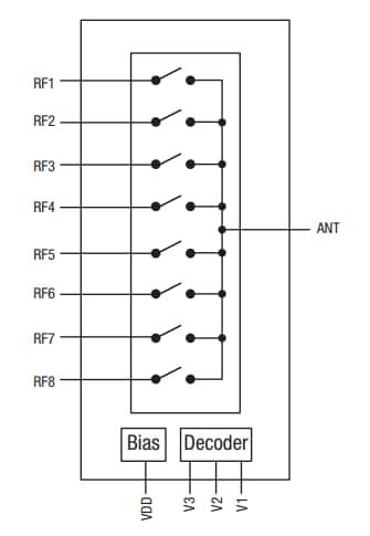 Block Diagram - Skyworks Solutions Inc. SKY13418-485LF SP8T Antenna Switch